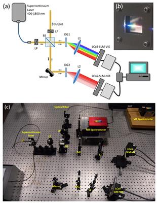 Programmable Supercontinuum Laser Spectrum Generator Based on a Liquid-Crystal on Silicon Spatial Light Modulator